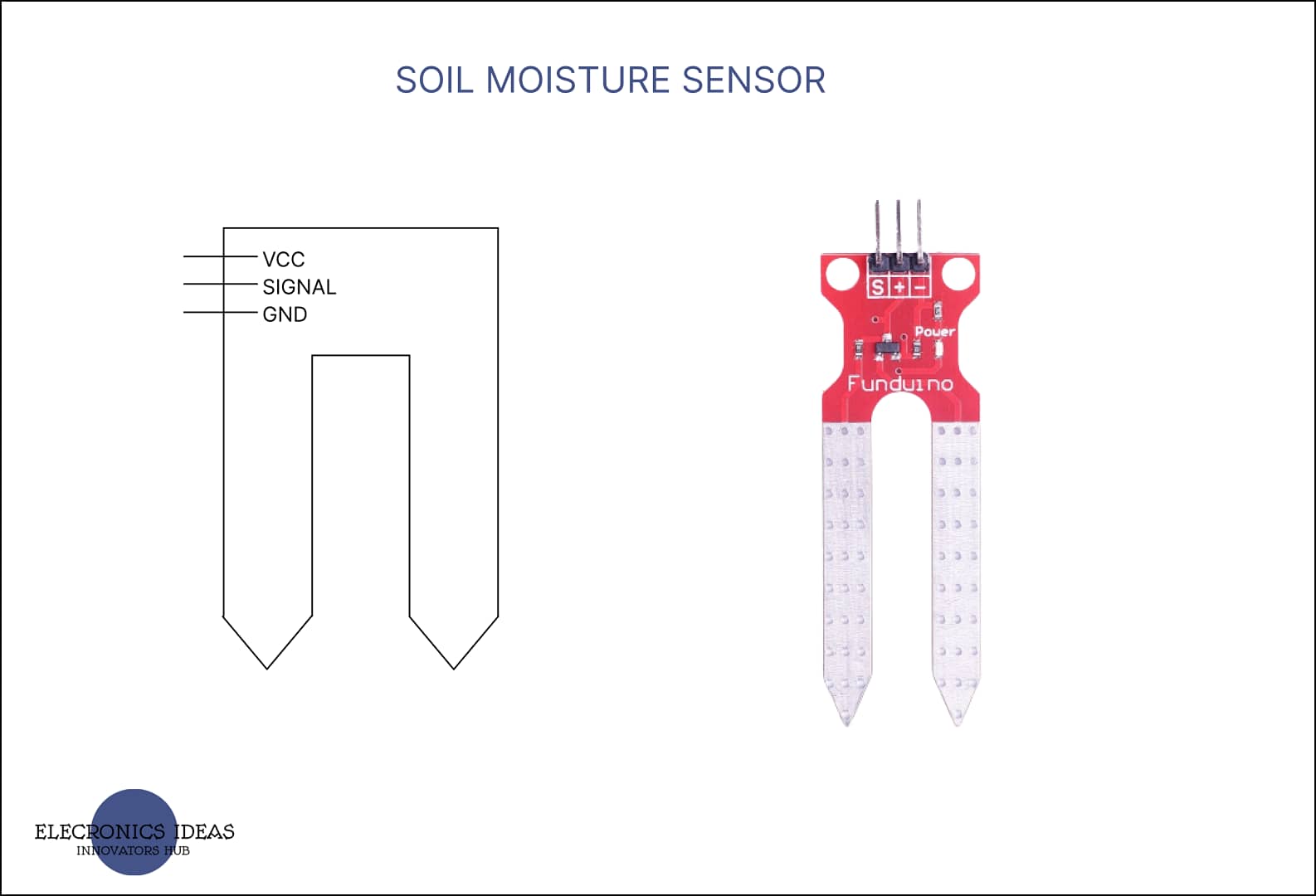 Soil moisture sensors